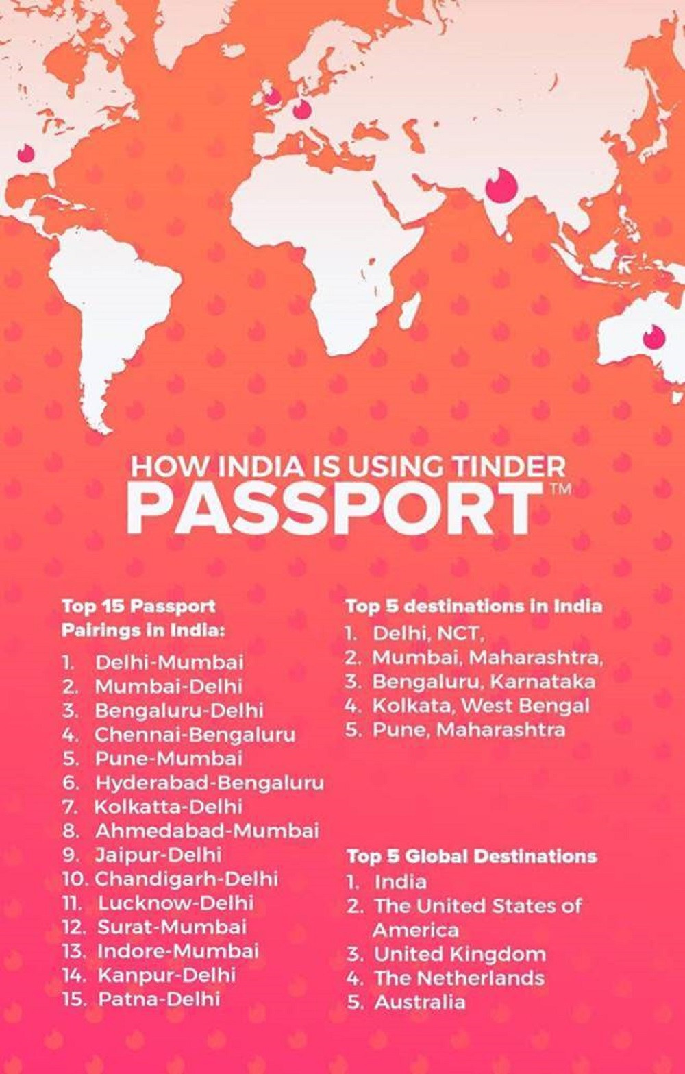 Passport tinder showing actual distance