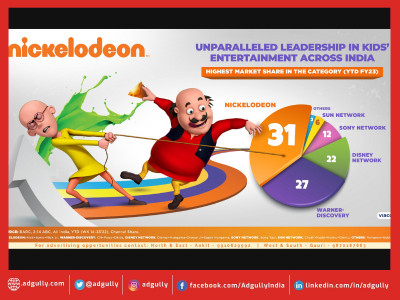 Nickelodeon continues to dominate as Indiaâ€™s No.1 Kidsâ€™ network
