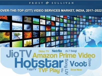 OTT market earned over Rs 37 bn in 2017, eyes 17% growth over 5 years 