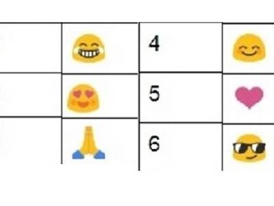 Top 10 emojis used in India on Twitter
