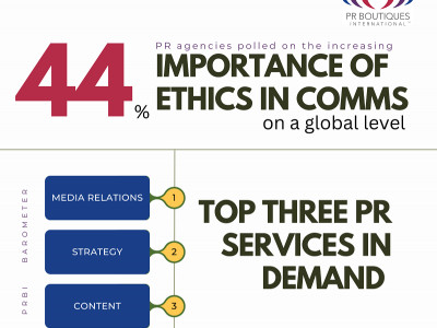 PRBI Barometer: 2023 brings higher expectations of ethical PR