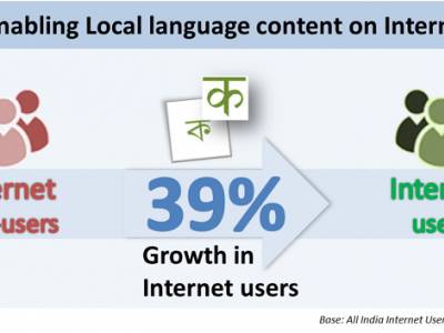 Local Language Content Will Lead to 39% Increase in Internet Users