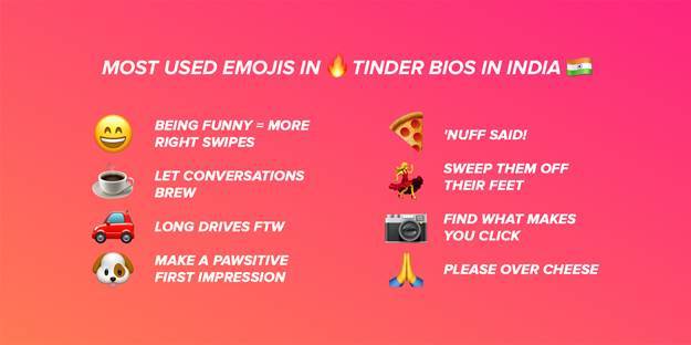 Tinder conversation emoji 30 Of